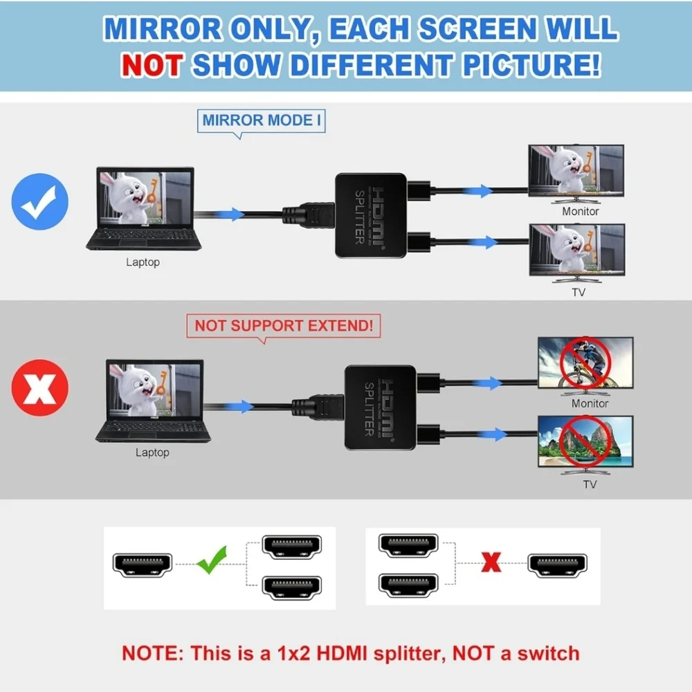 avedio links HDMI Splitter 1 in 2 Out【with 4ft HDMI Cable - Picture 3 of 6